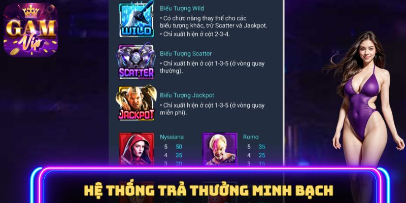 Bảng hướng dẫn trả thưởng trong Alita