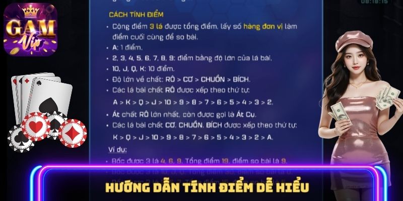 Hướng dẫn tính điểm dễ hiểu 