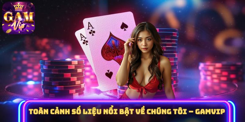 Toàn cảnh số liệu nổi bật về chúng tôi – GAMVIP